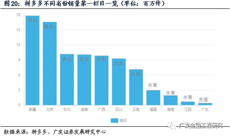 拼多多卖家工具：提升销售效率的利器