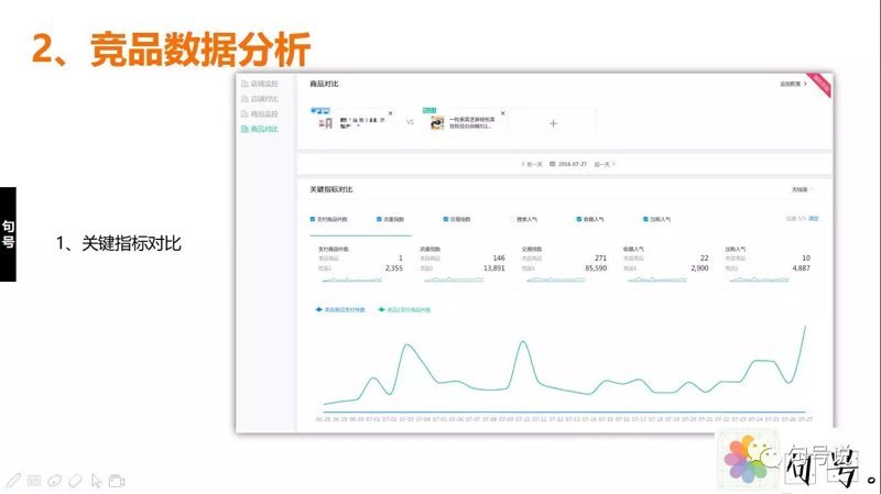 深度剖析：如何高效“商品搬家”