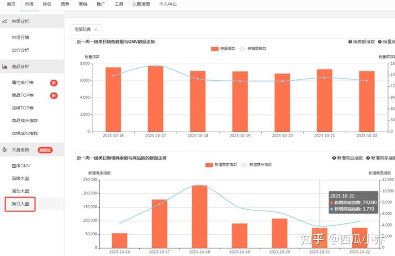 一键上货：电商运营中的时间节约利器