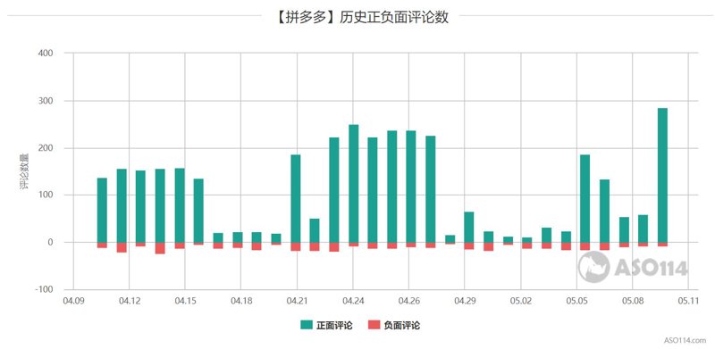 拼多多卖家工具：选择适合你的管理平台