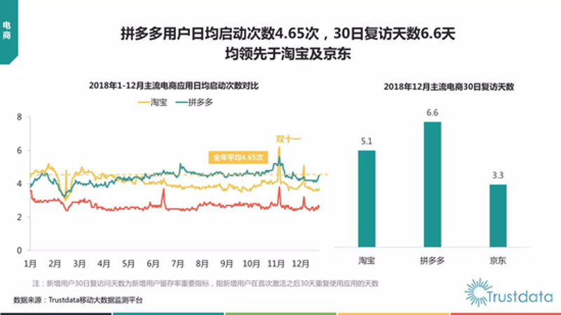 拼多多数据分析