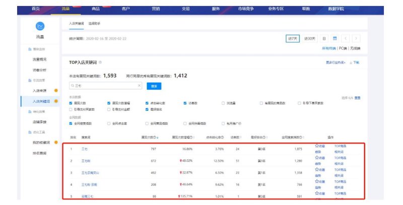 商品搬家,如何高效整理?